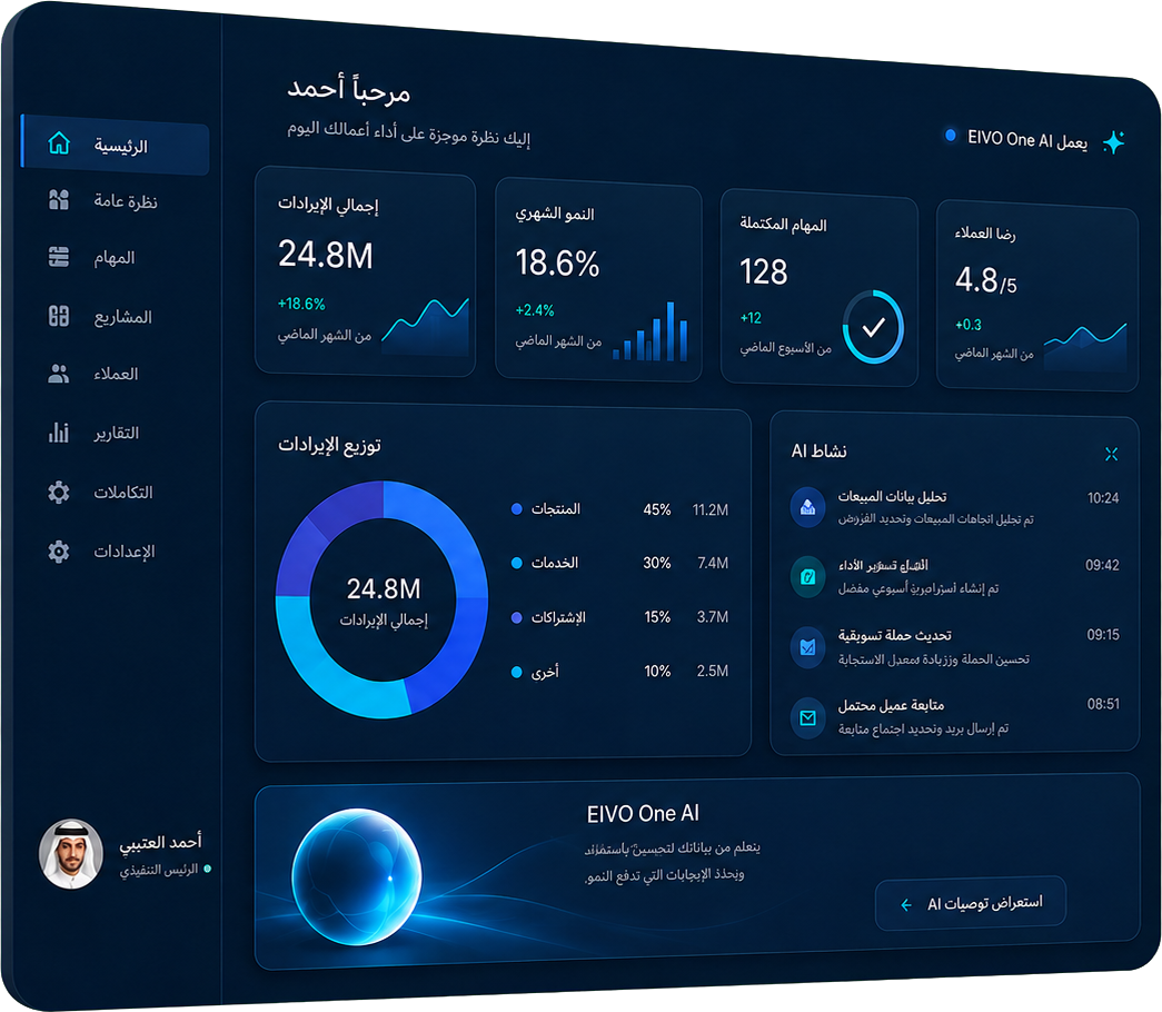 كل تجارتك في لوحة واحدة