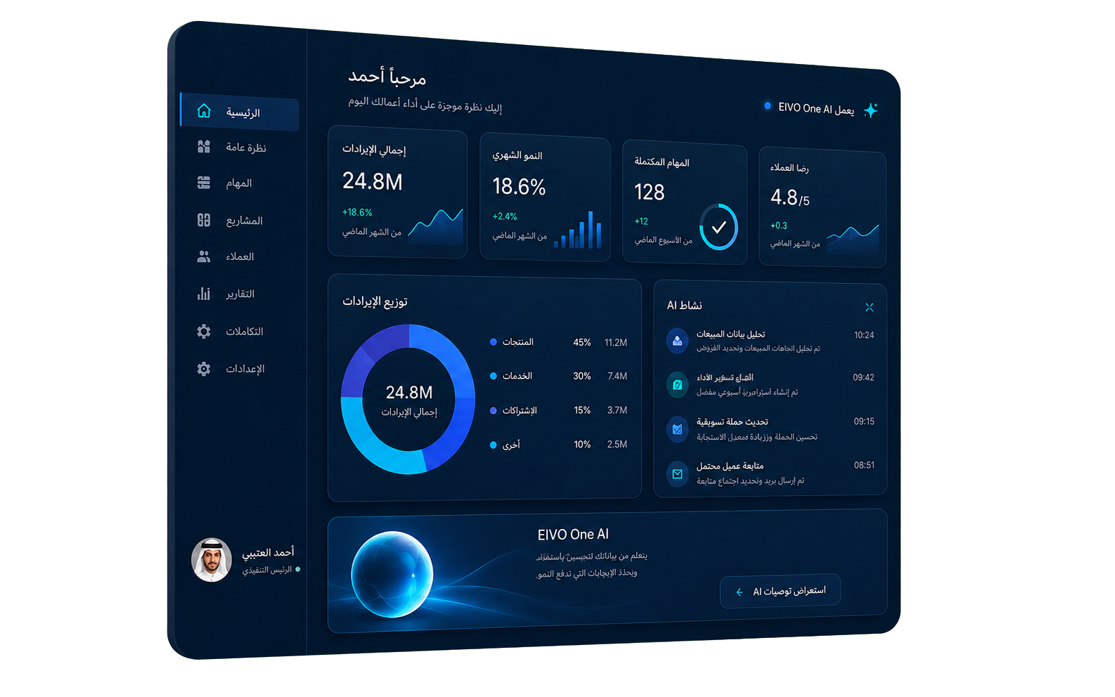 كل تجارتك في لوحة واحدة